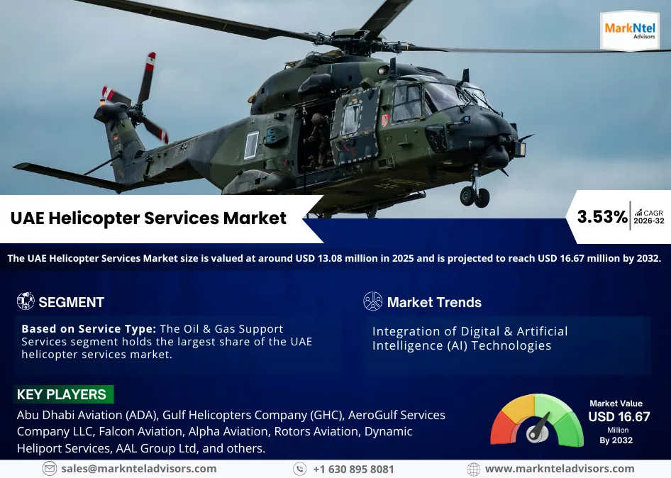 Turkey Car Rental Market Research Report: Forecast (2026-2032)